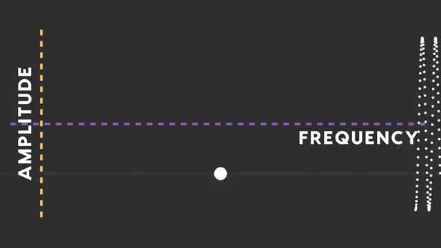 Animation illustrating cycles measured in Hertz